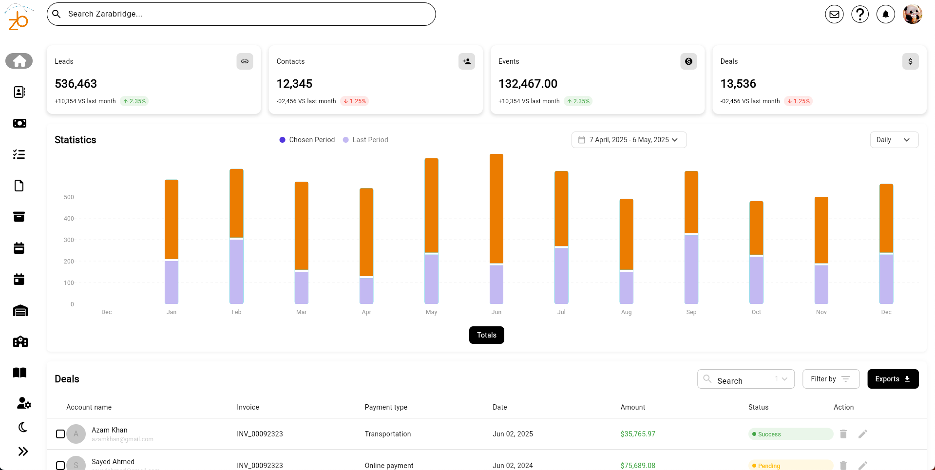 ZaraBridge Dashboard